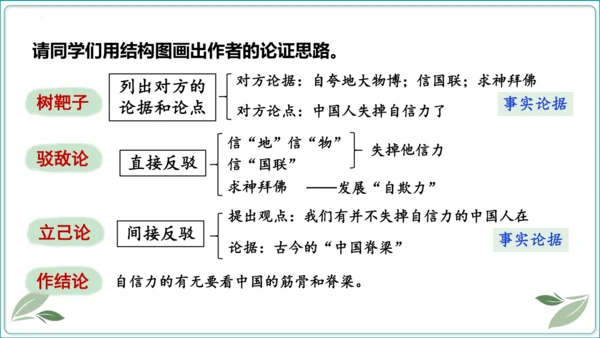 18 中国人事掉了自信力吗【2024秋统编九上语文情景教学课件】