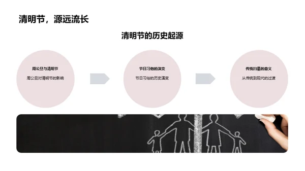 清明节：沿革与创新