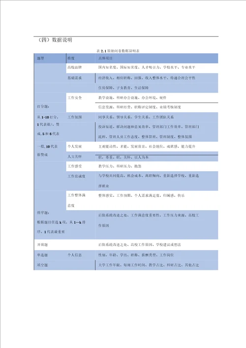 教师工作满意度分析报告