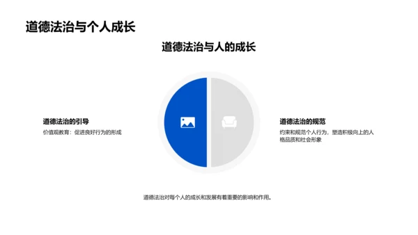 生活中的道德法治PPT模板