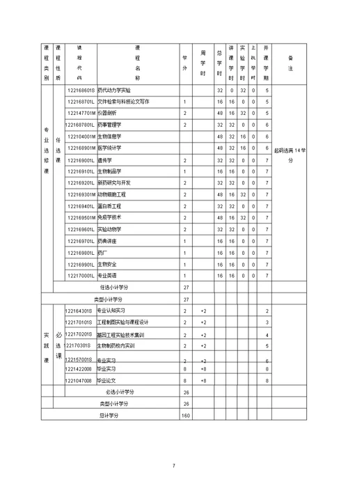 2017级生物制药专业本科培养方案