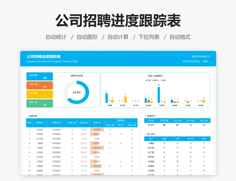 公司招聘进度跟踪表