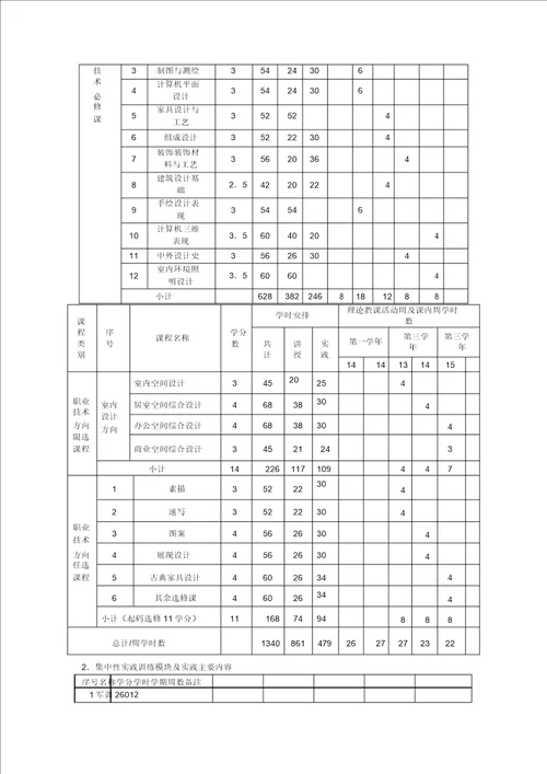 室内设计技术人才培养方案