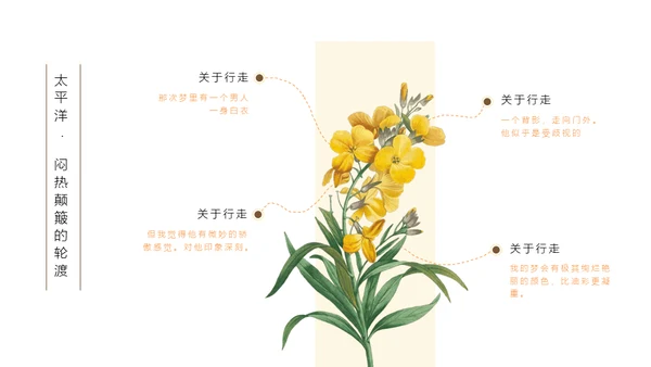 清醒纪植物绘小清新文艺女青年通用PPT模板