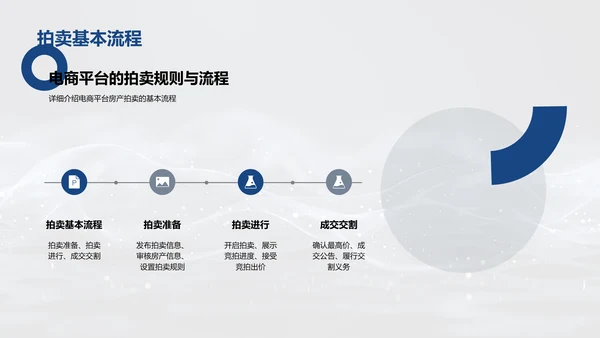 电商房产拍卖策略PPT模板