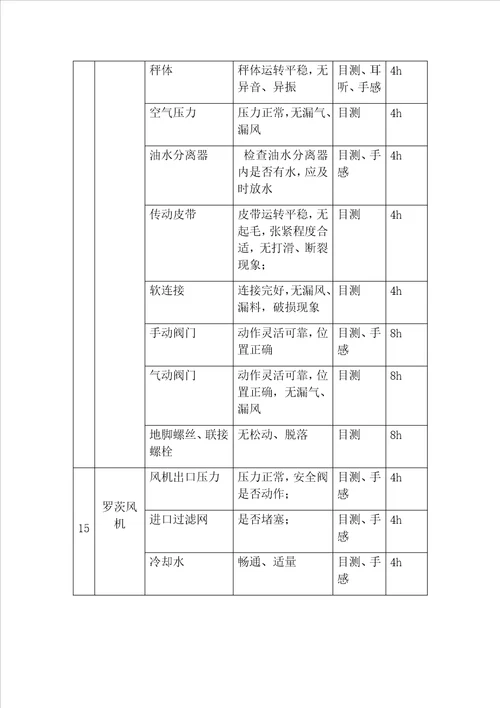 水泥公司煤磨系统巡检作业指导书