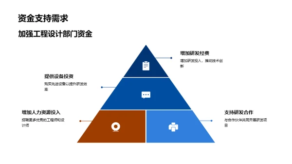 智能工业机械的前沿探索