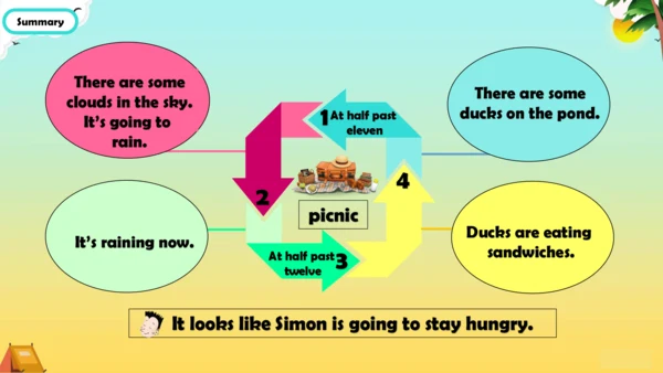 外研社六下 Module2 Unit1 when are we going to eat 课件