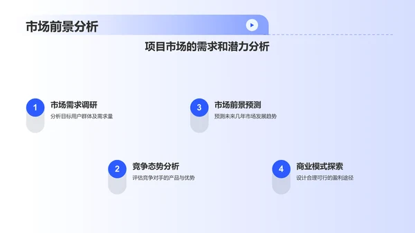 蓝色商务大学生创新创业大赛PPT模板