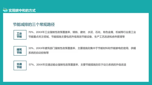 碳中和概念全球变暖环保PPT模板