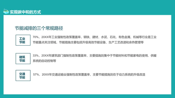 碳中和概念全球变暖环保PPT模板