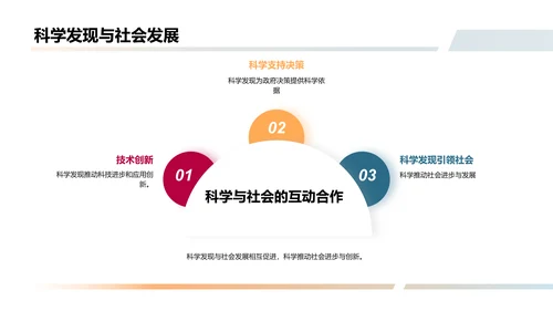 科学新发现的传播