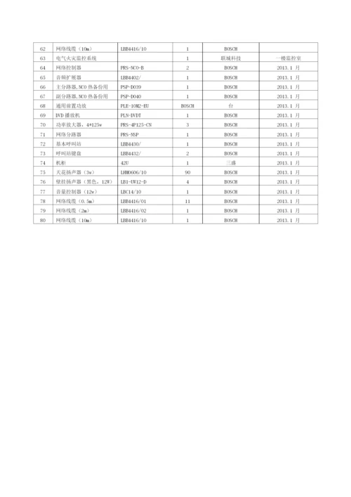 消防设施设备清单.docx