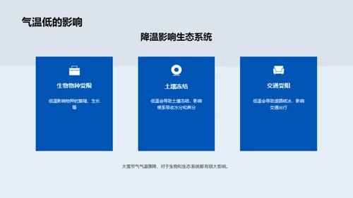 大雪节气与生态保护