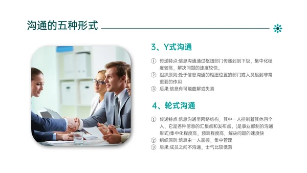 绿色简约商务管理学沟通培训PPT课件沟通技巧
