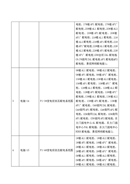 电缆敷设和接线施工方案分解.