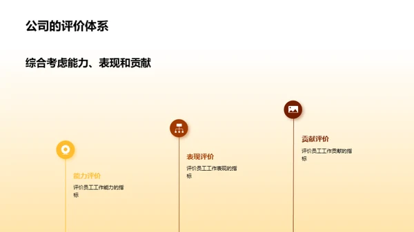 卓越之路：价值观与员工荣誉