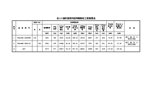 高速公路项目锚杆框架防护施工方案