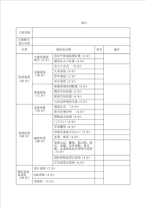 bd205景观投标方案评分表