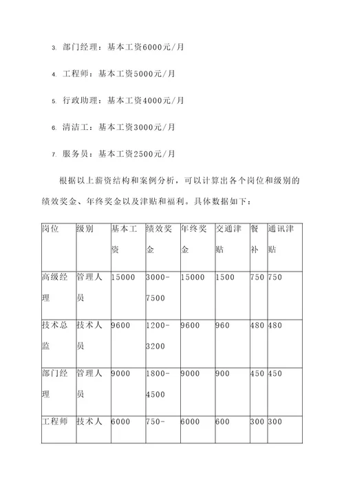 温泉企业工资方案