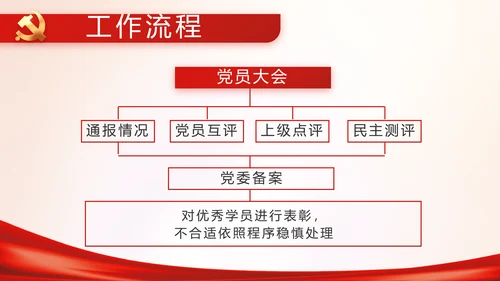 党建党支部年终工作总结汇报PPT党课