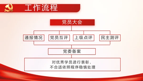 党建党支部年终工作总结汇报PPT党课