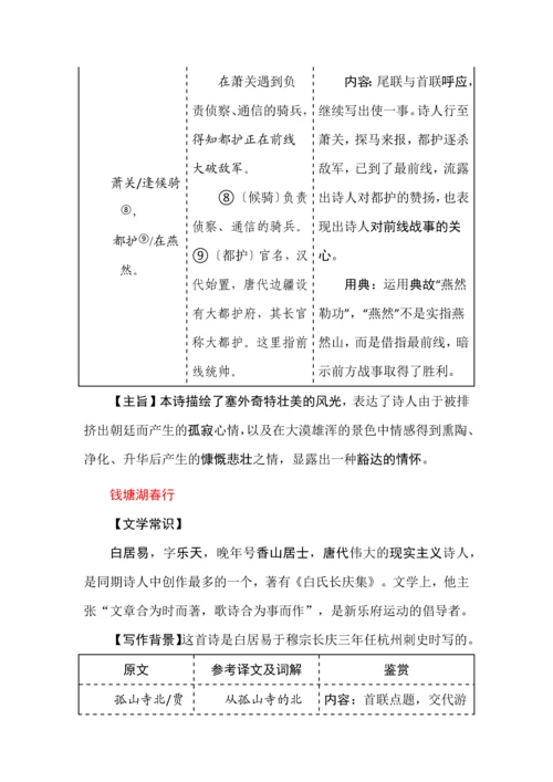 八年级语文上册古诗鉴赏专题复习.docx