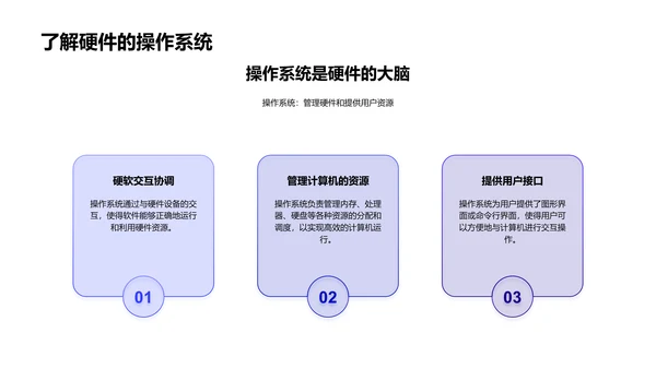 计算机硬件入门课PPT模板