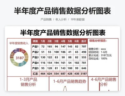 半年度产品销售数据分析图表