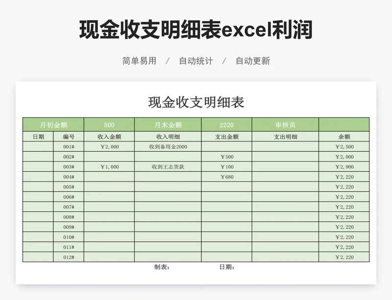 现金收支明细表excel利润