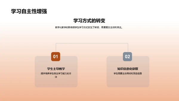 探索数字教学之路