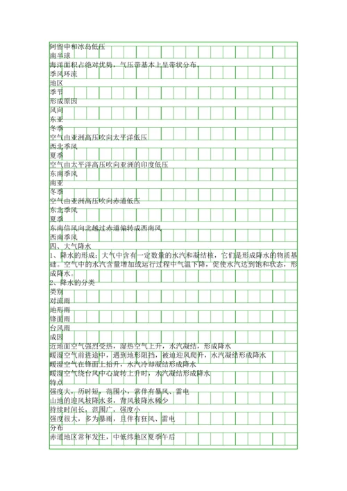 地球上的大气系统知识点汇总.docx