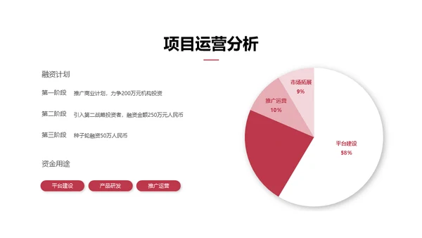 餐饮行业商业计划书通用PPT模板