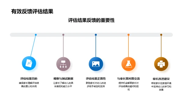 幼儿教育评估导引