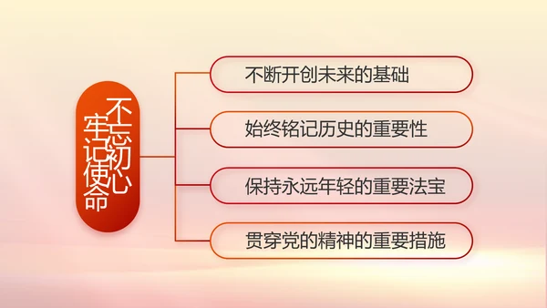 五四青年节激扬青春无奋斗不青春PPT