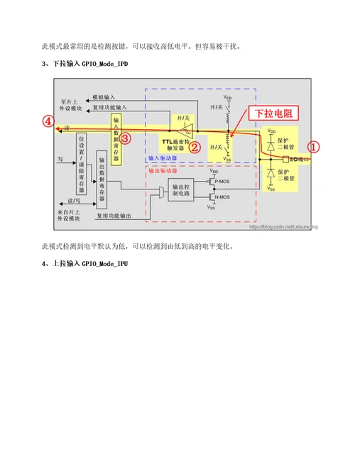 GPIO八种工作模式详解