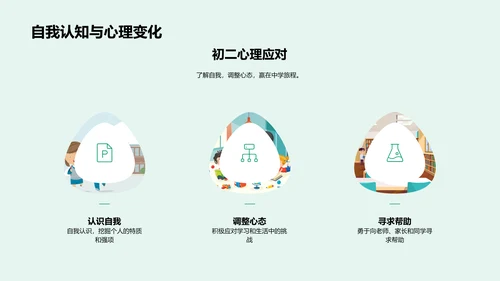 学习压力解析报告PPT模板