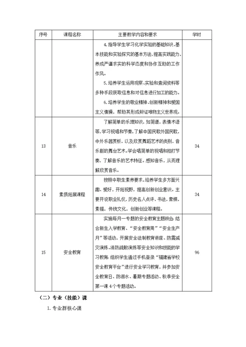 数控技术应用专业人才培养方案