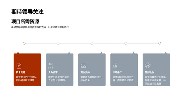 项目半年度绩效