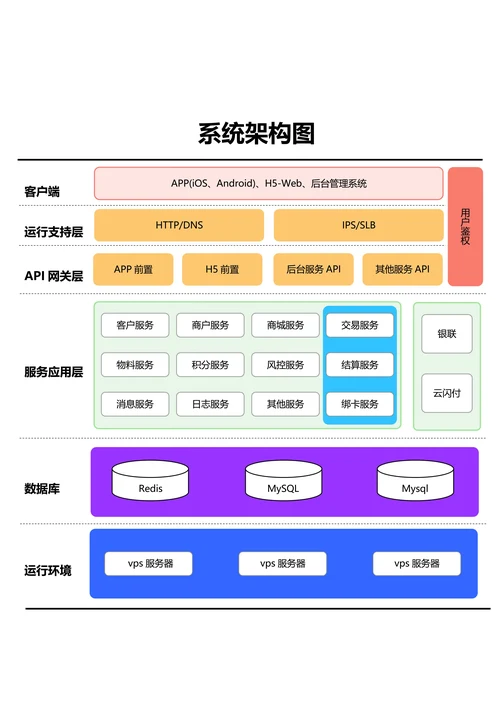 多色简约通用系统架构图