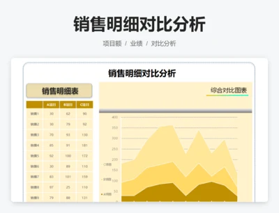 销售明细对比分析