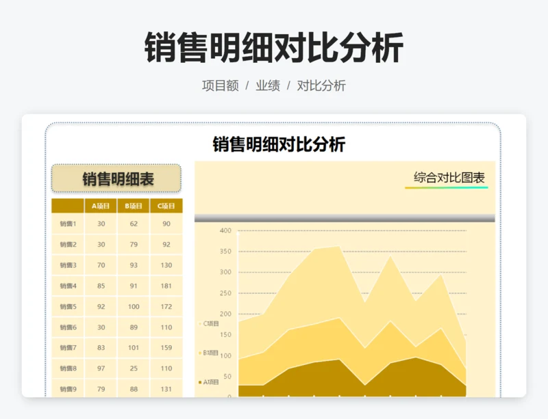 销售明细对比分析