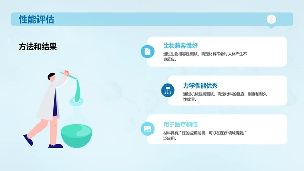 蓝色创意生物医学材料研究答辩PPT模板