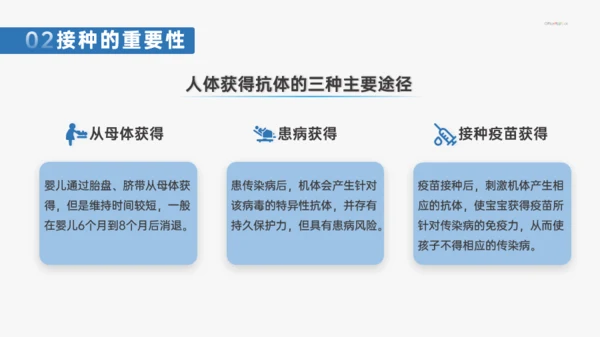 蓝色医疗风医学常识介绍模板