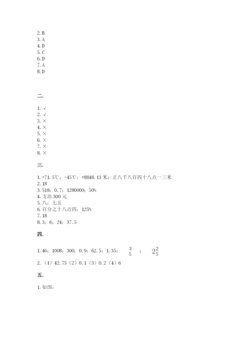 海南省【小升初】2023年小升初数学试卷【实用】.docx