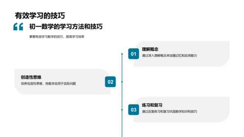 初一数学课程概览PPT模板