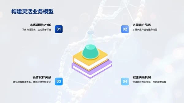 生物技术的前沿探究