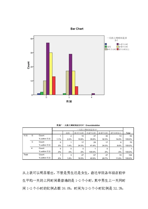 大学生课余时间使用情况调查报告