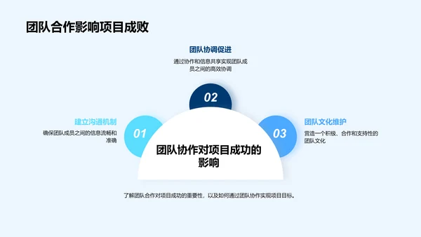 生物项目管控提升