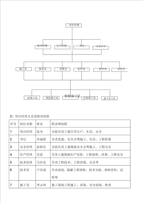 高层公寓楼施工组织设计